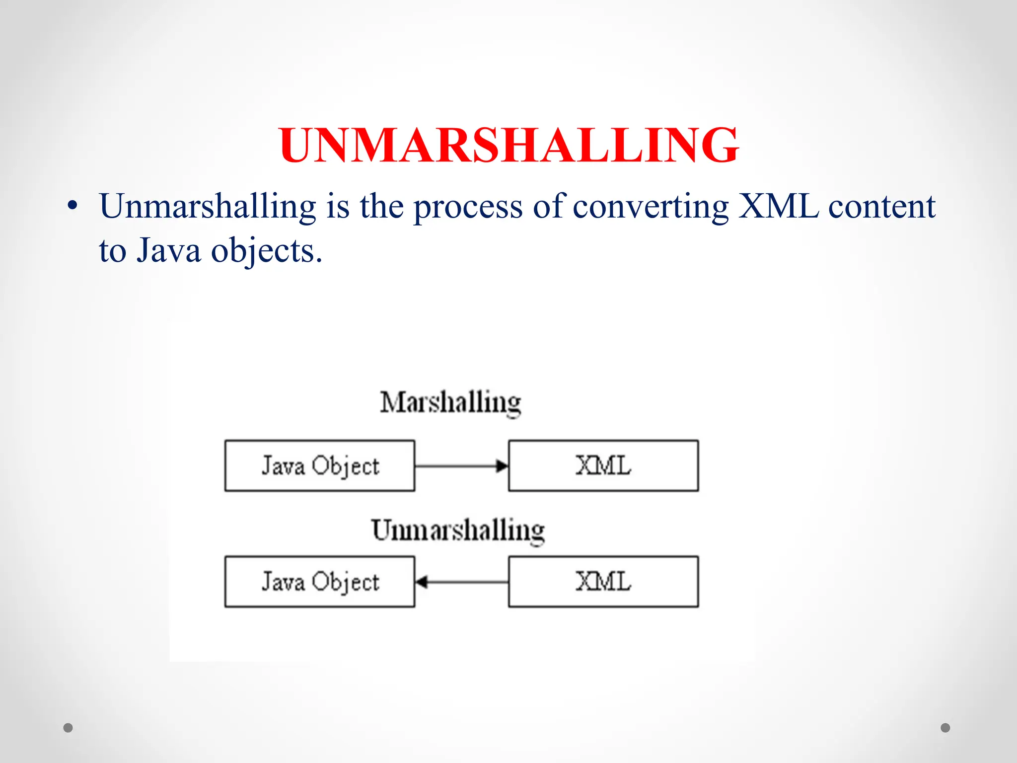 UNMARSHALLING
• Unmarshalling is the process of converting XML content
to Java objects.
 