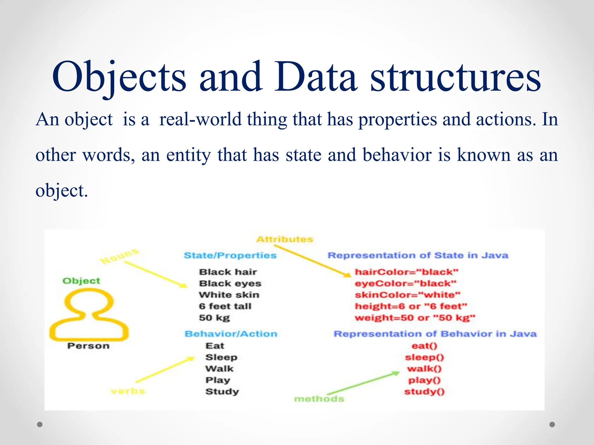 An object is a real-world thing that has properties and actions. In
other words, an entity that has state and behavior is known as an
object.
Objects and Data structures
 