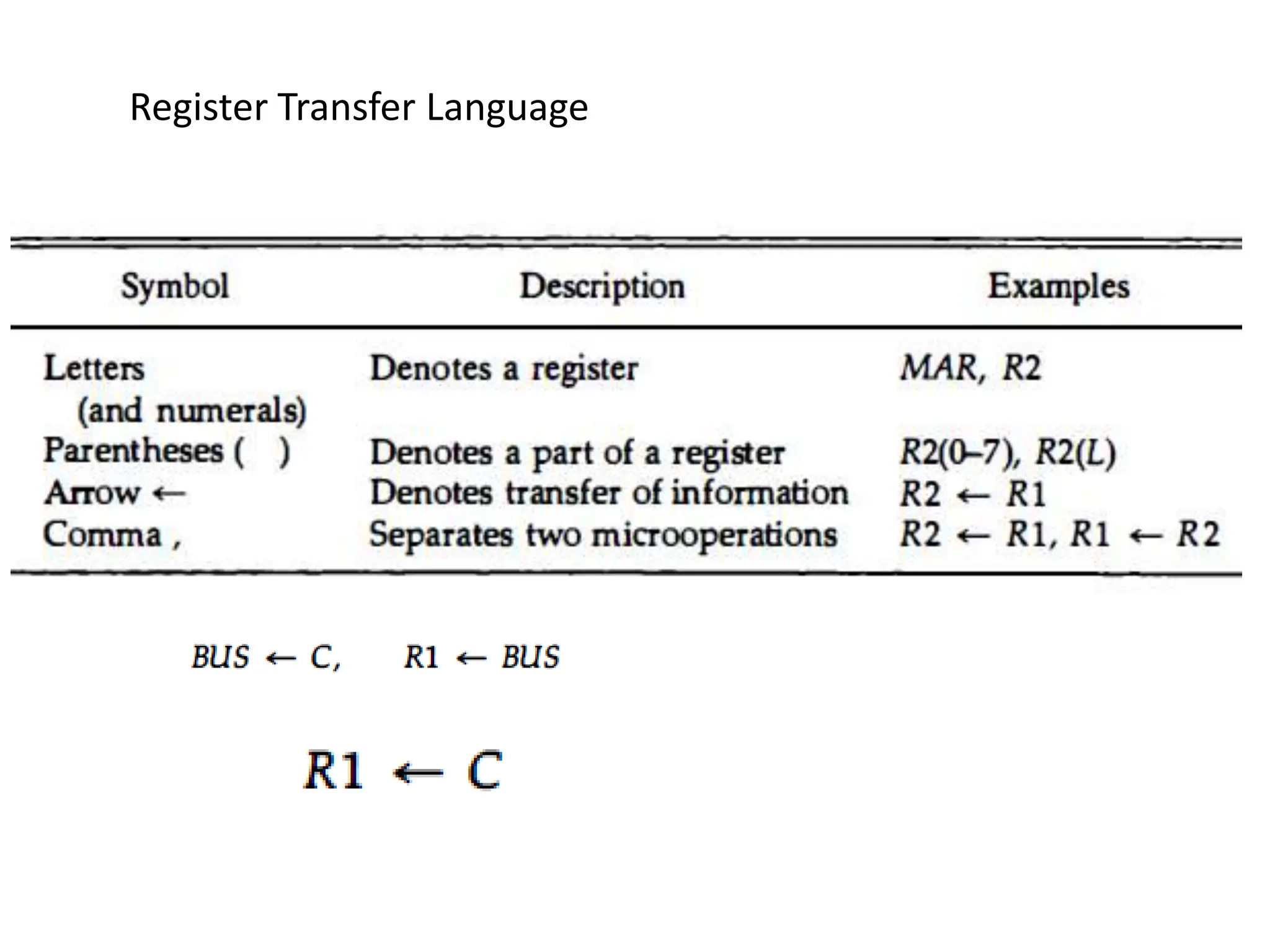 Register Transfer Language
 