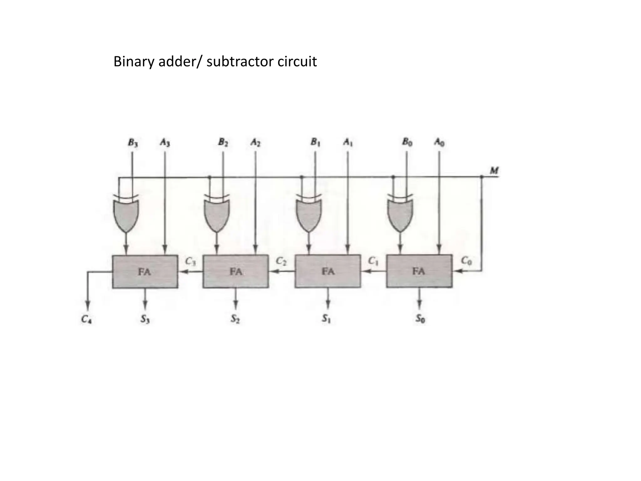 Binary adder/ subtractor circuit
 