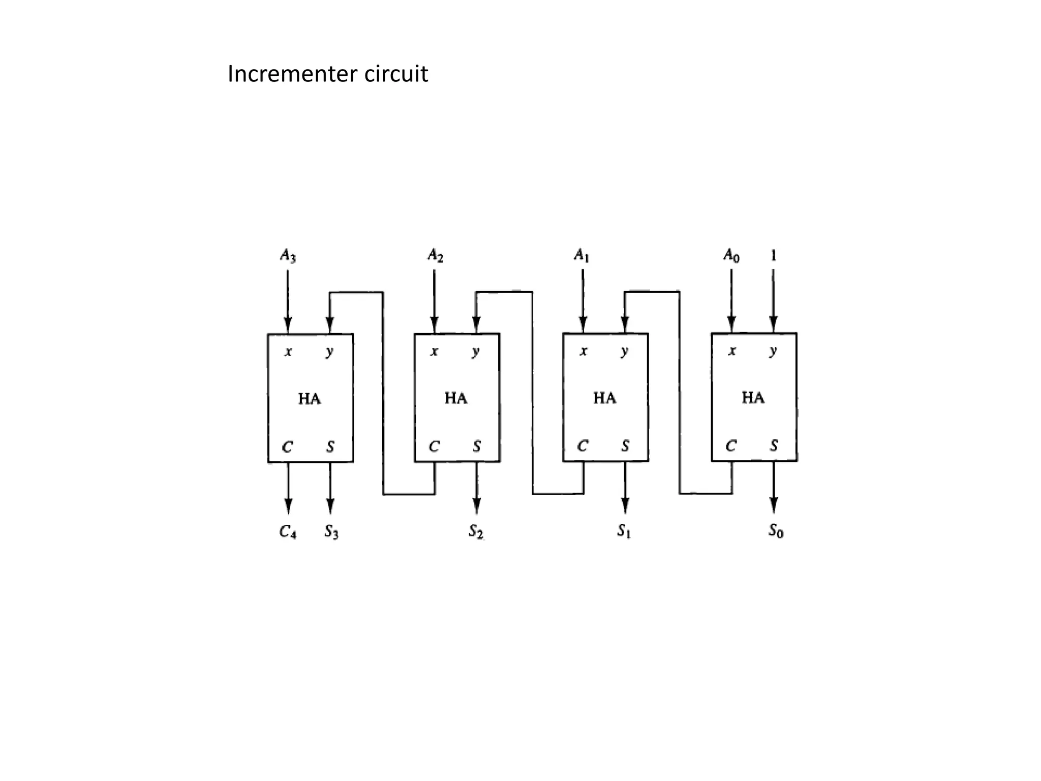 Incrementer circuit
 