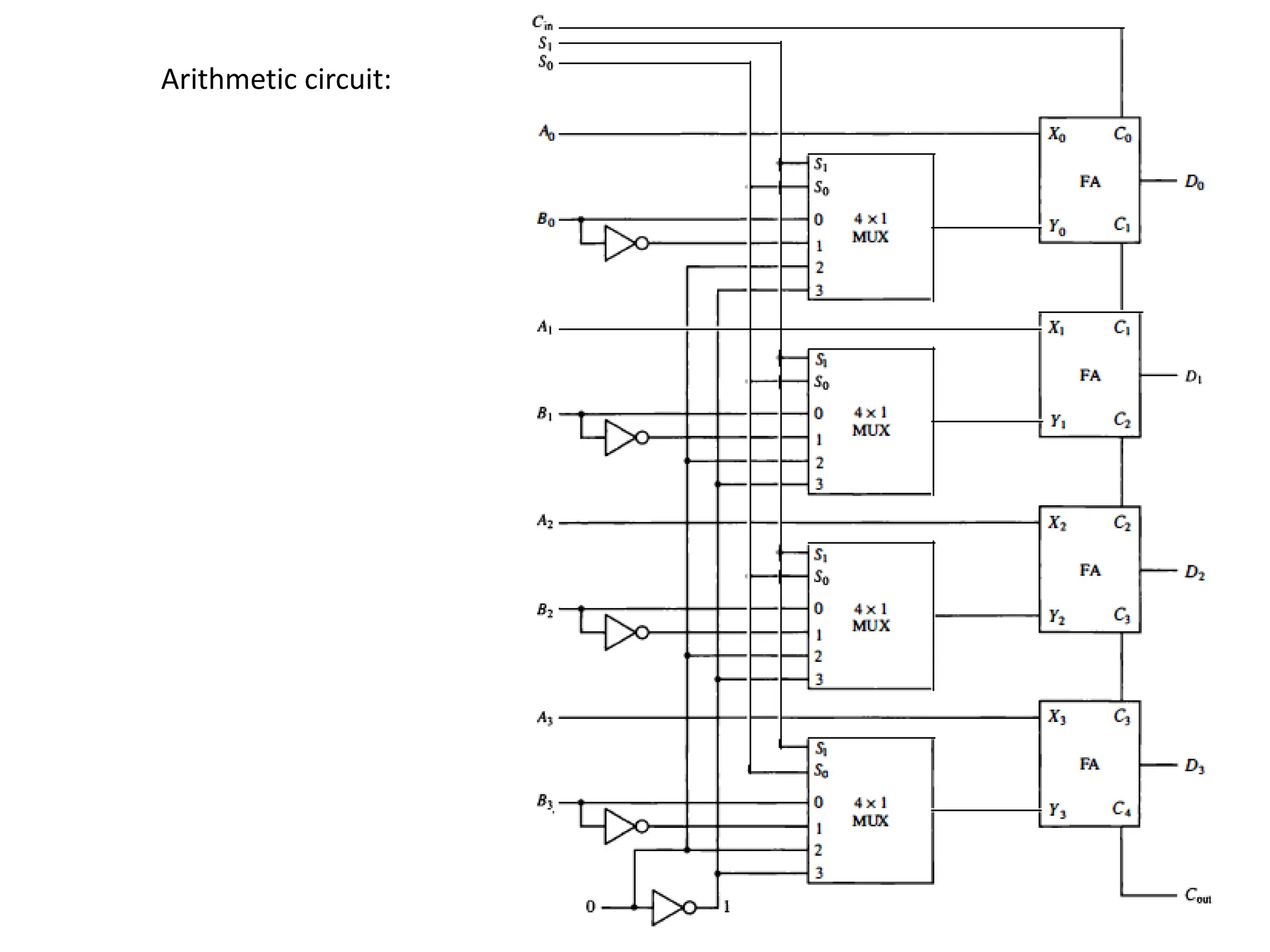 Arithmetic circuit:
 