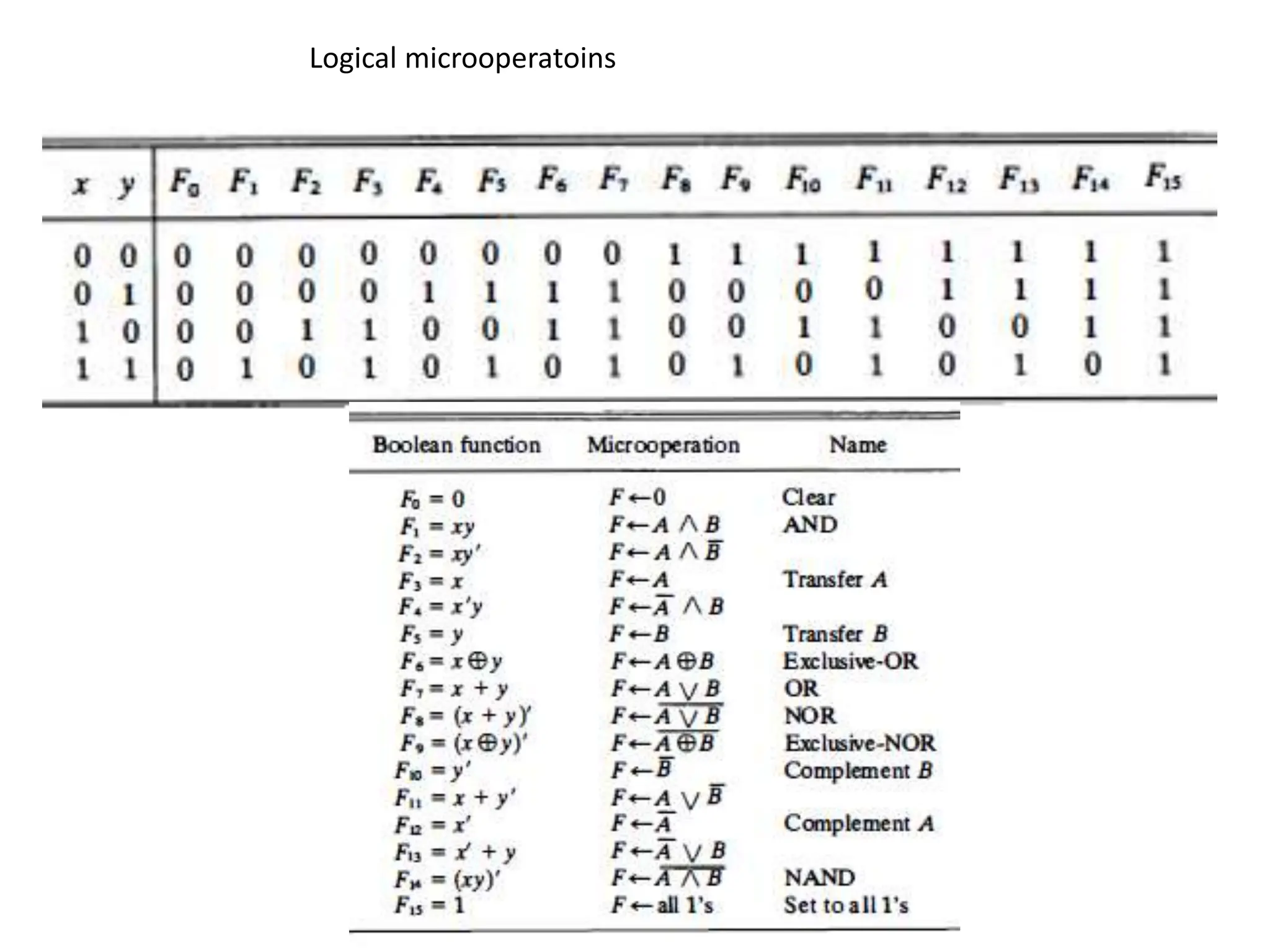 Logical microoperatoins
 