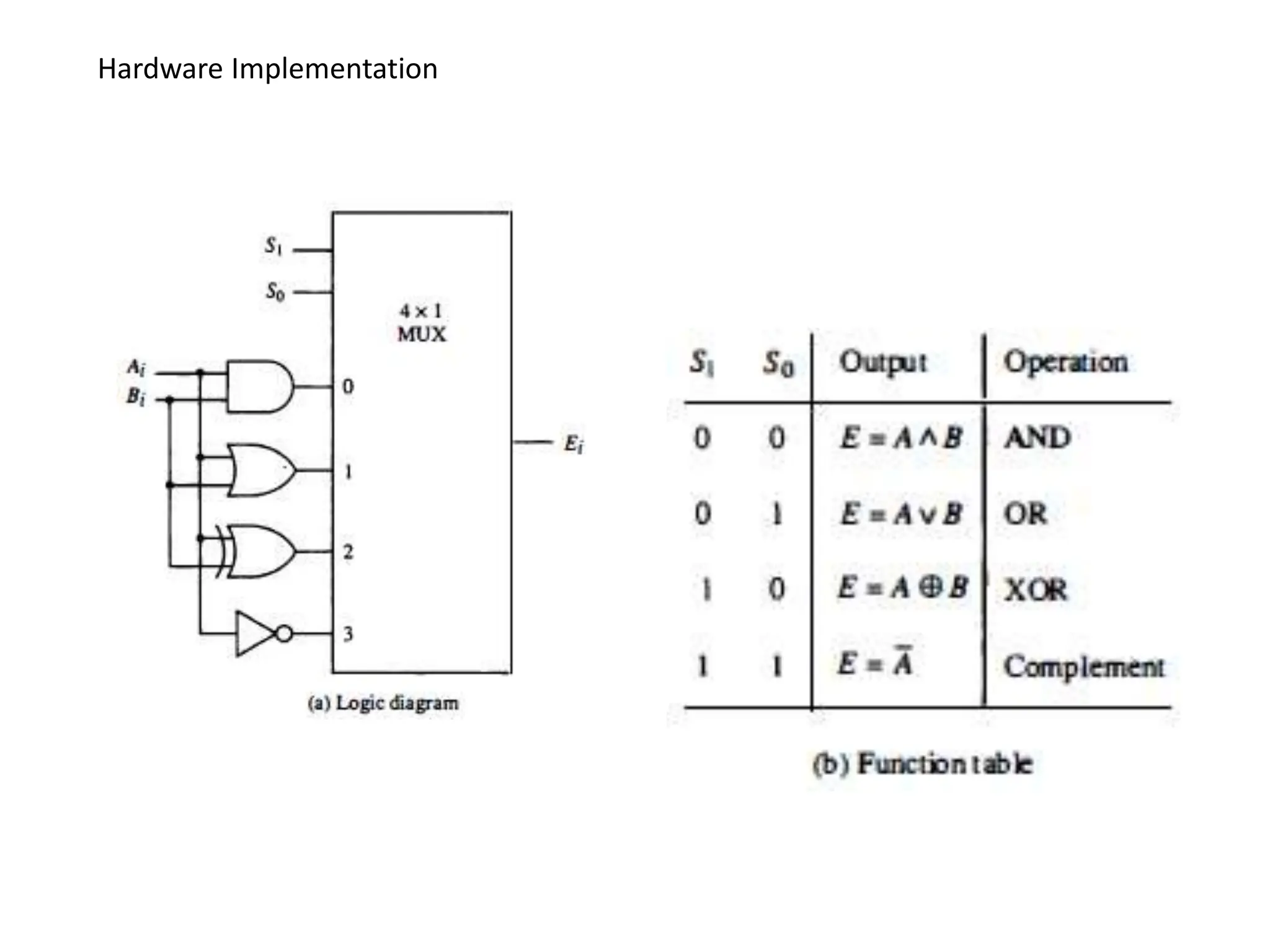 Hardware Implementation
 