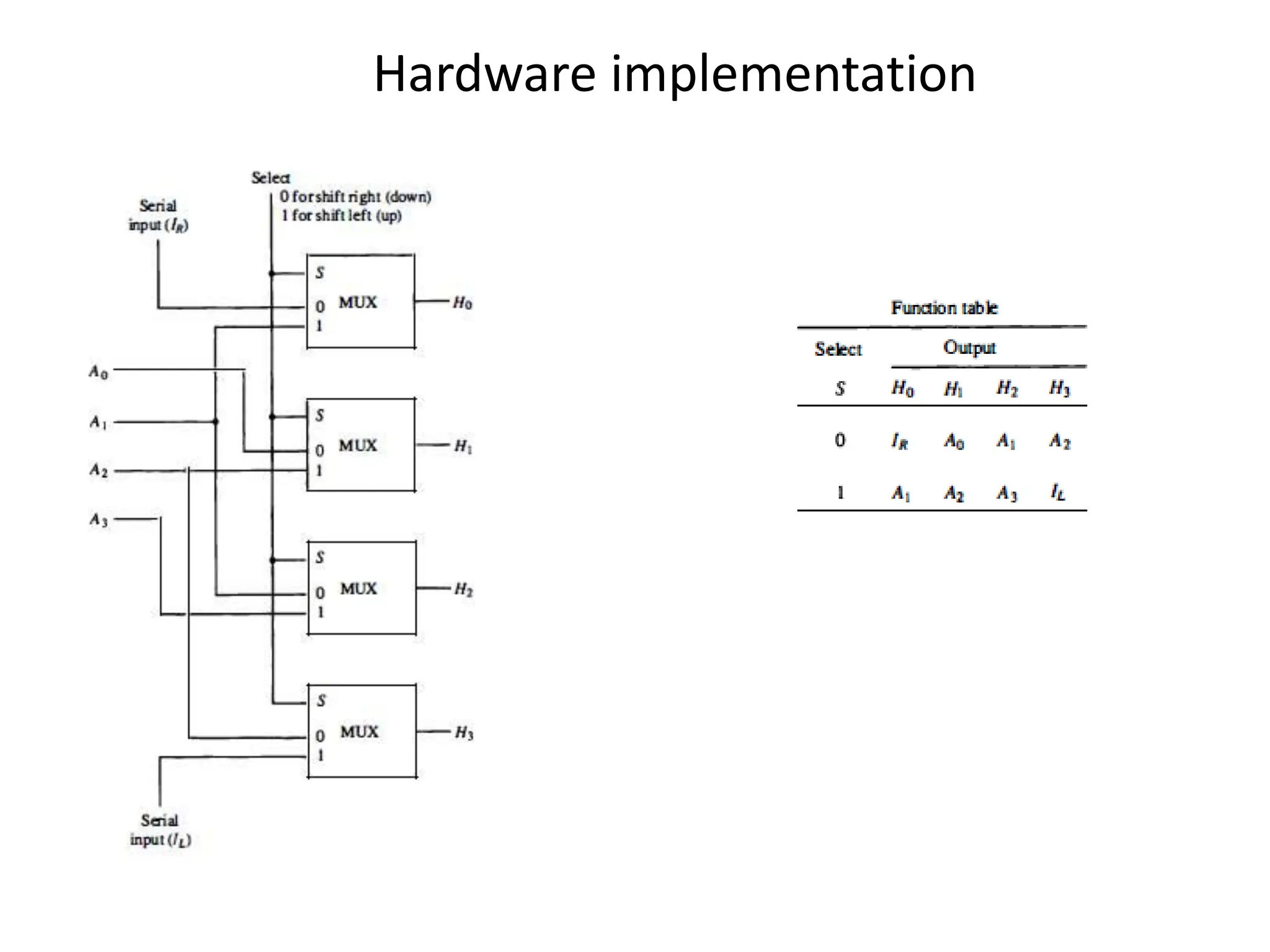 Hardware implementation
 