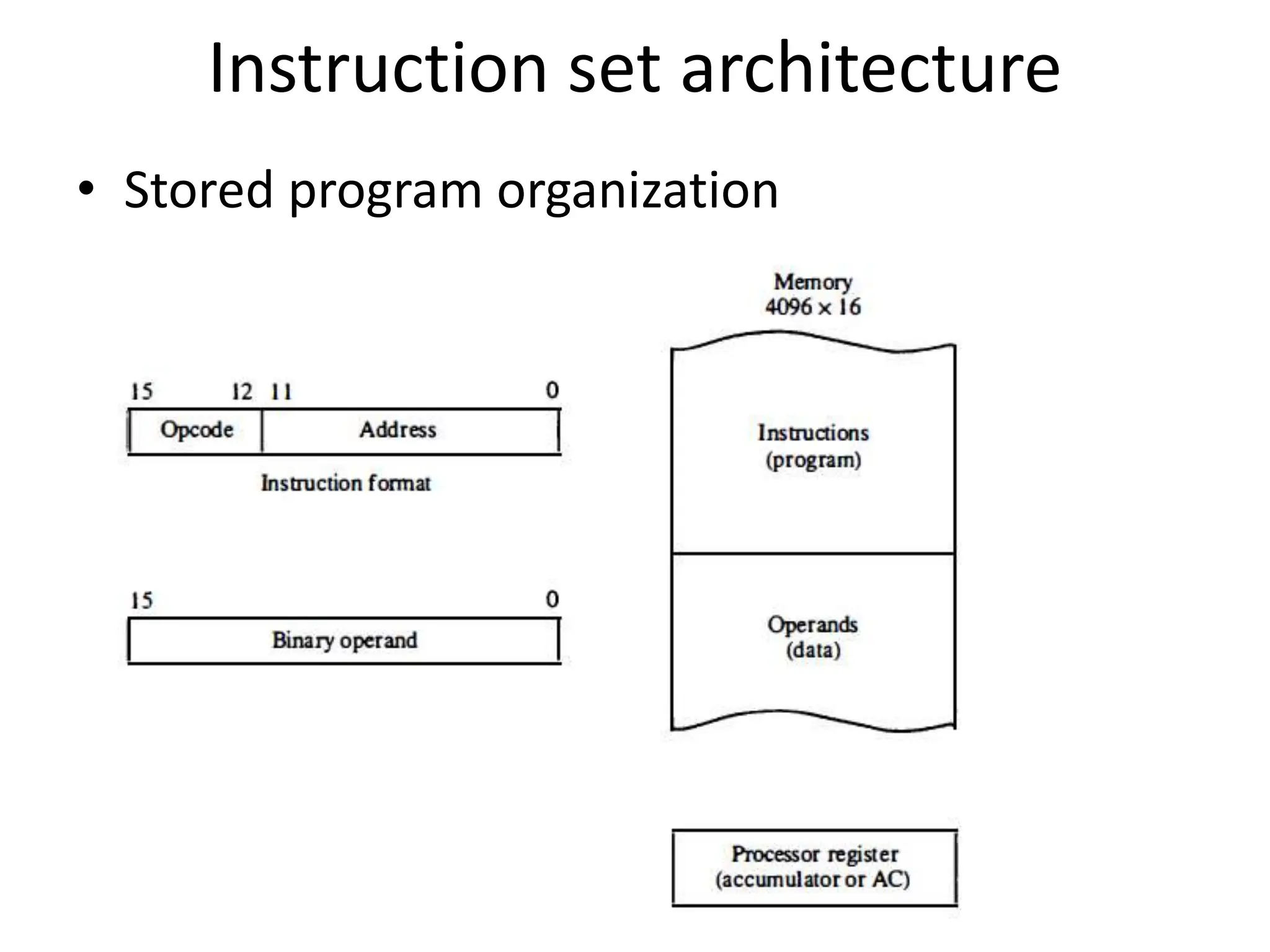 Instruction set architecture
• Stored program organization
 