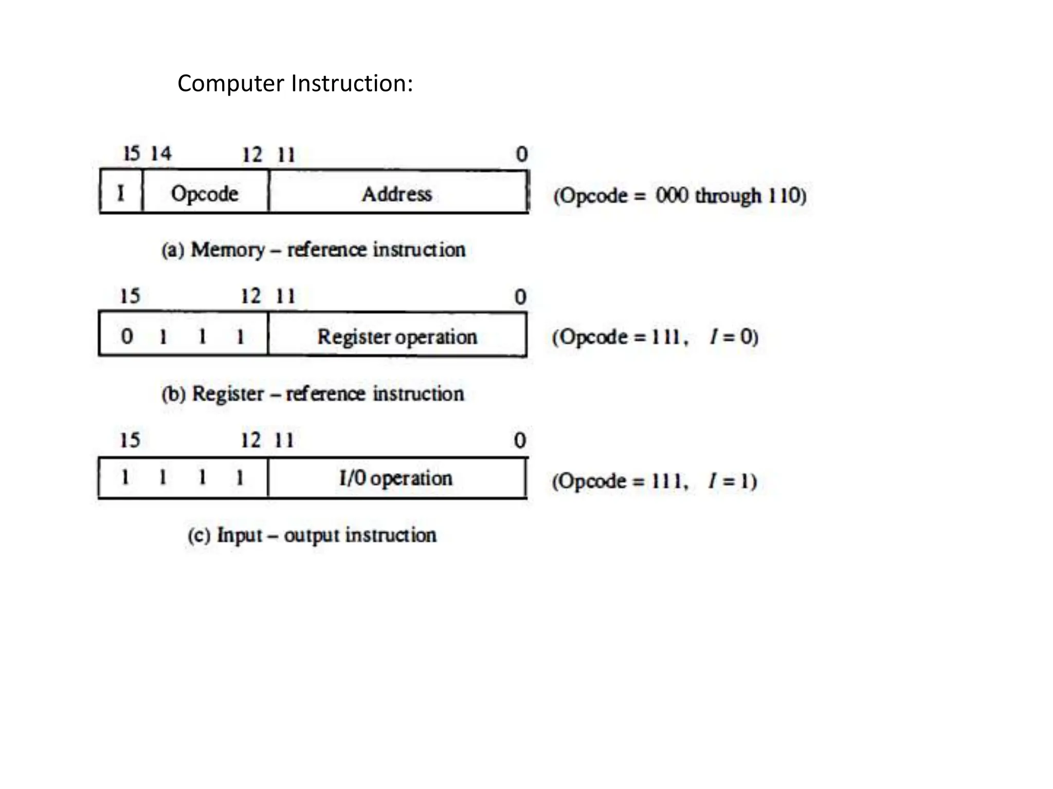 Computer Instruction:
 