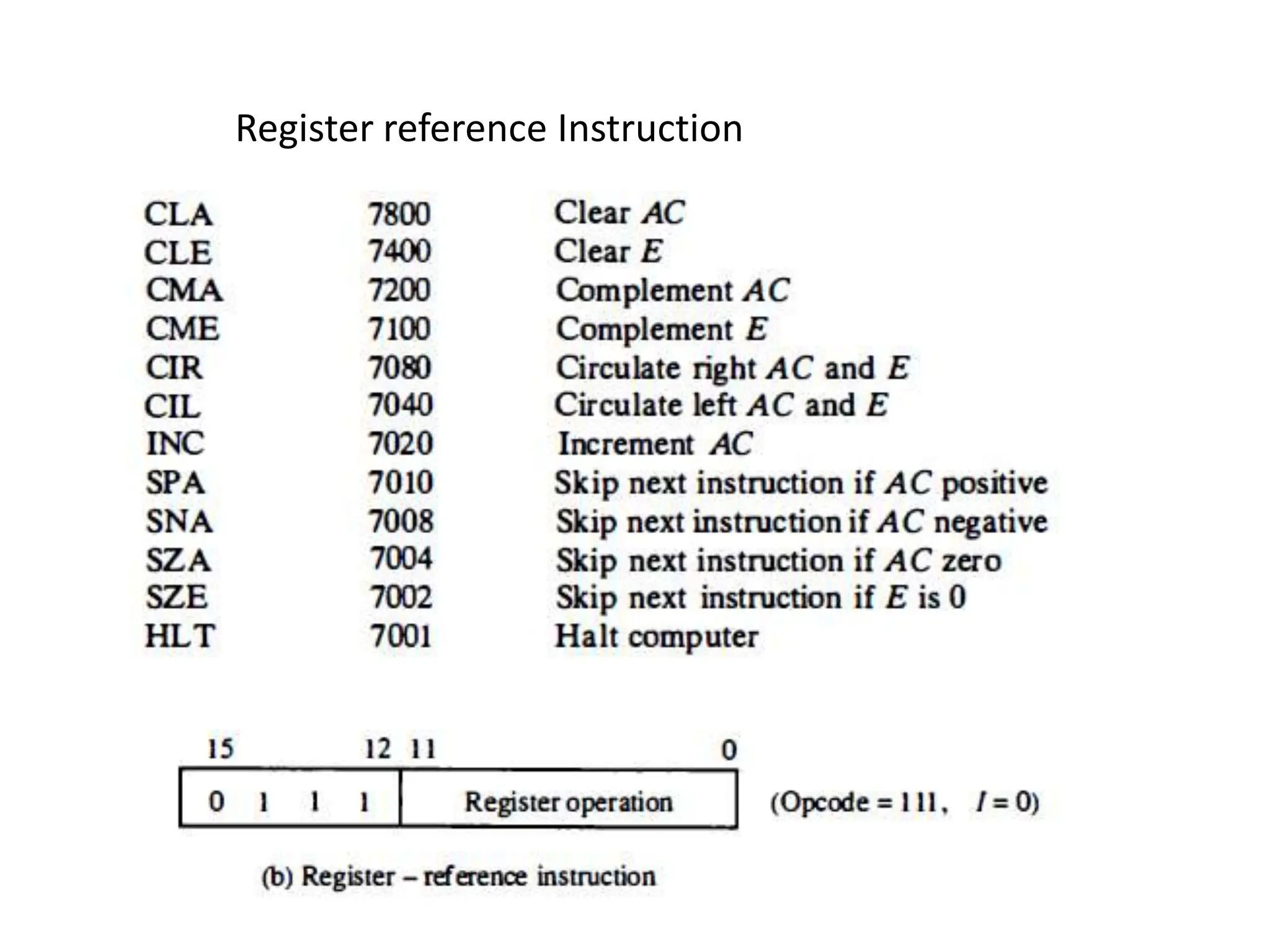 Register reference Instruction
 
