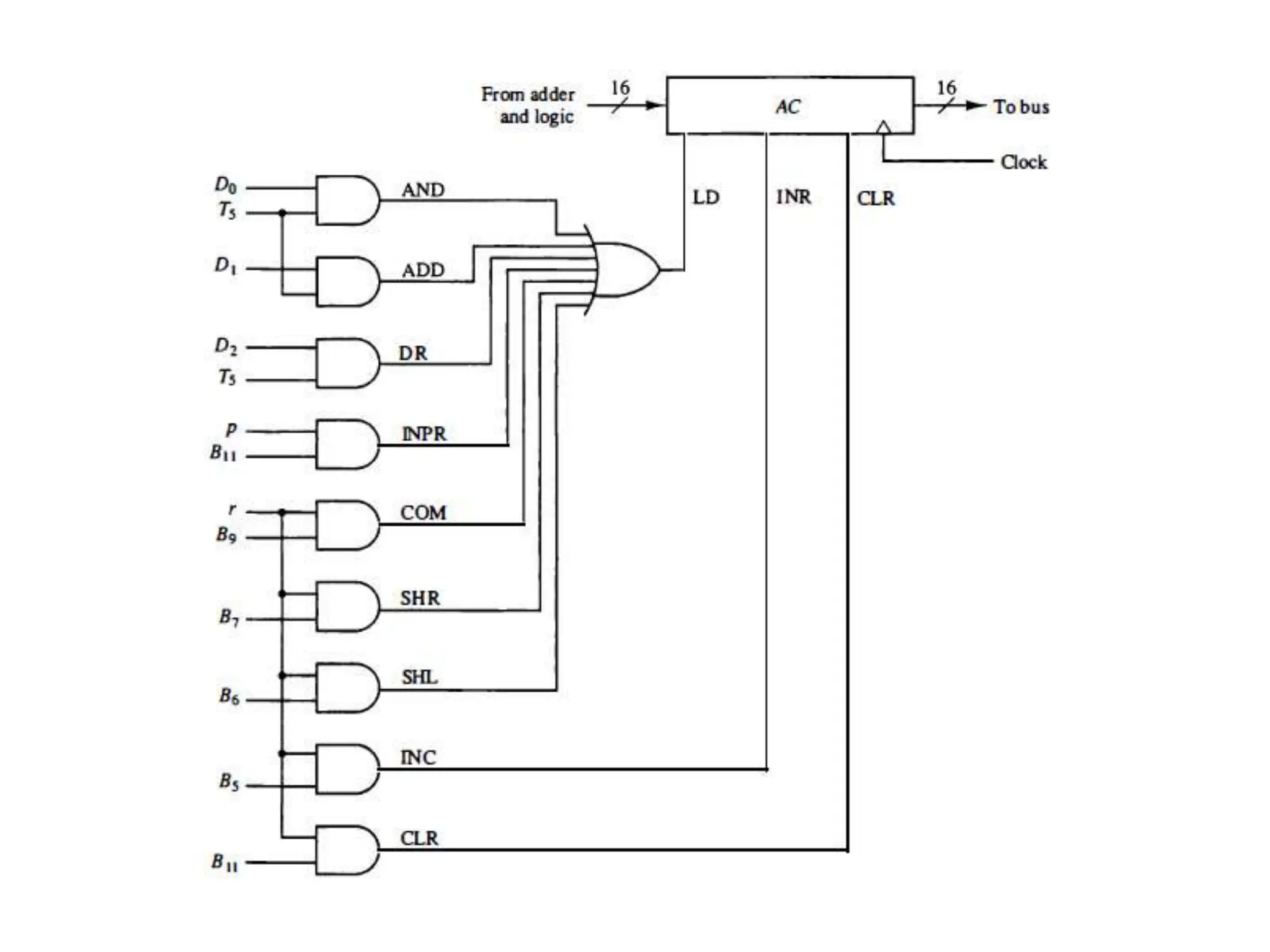 Unit I_CDA-1 computer design and applications.