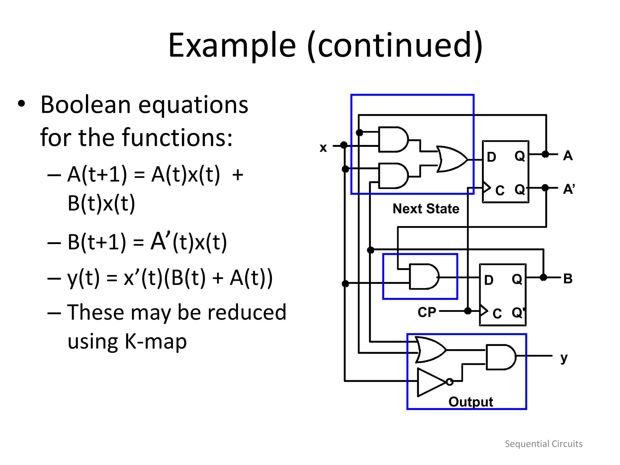 Sequential Circuits
Example (continued)
• Boolean equations
for the functions:
– A(t+1) = A(t)x(t) +
B(t)x(t)
– B(t+1) = A’(t)x(t)
– y(t) = x’(t)(B(t) + A(t))
– These may be reduced
using K-map
C
D Q
Q
C
D Q
Q'
y
x
A
A’
B
CP
Next State
Output
 