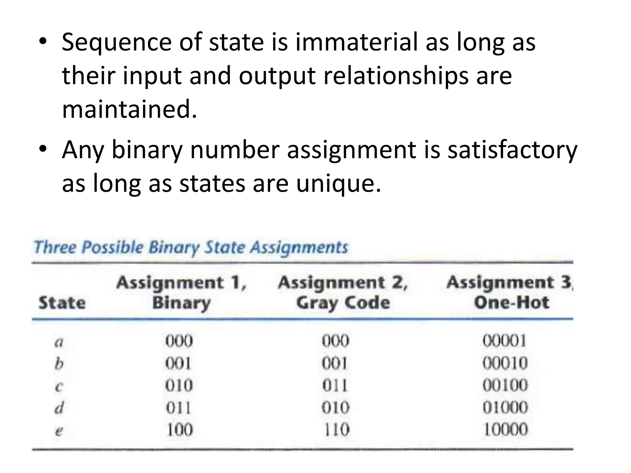 • Sequence of state is immaterial as long as
their input and output relationships are
maintained.
• Any binary number assignment is satisfactory
as long as states are unique.
 