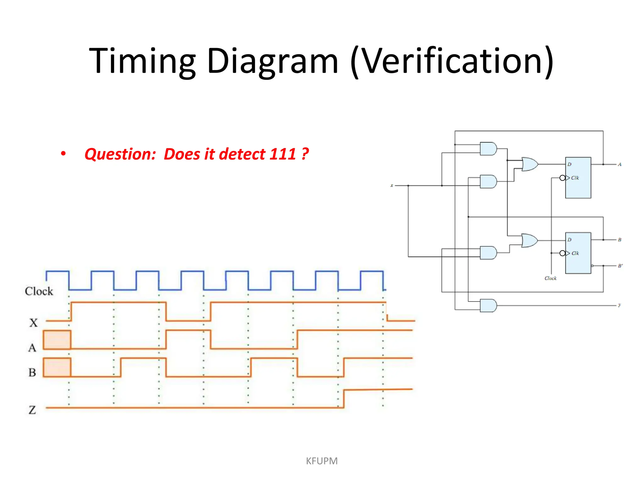 Timing Diagram (Verification)
KFUPM
• Question: Does it detect 111 ?
 