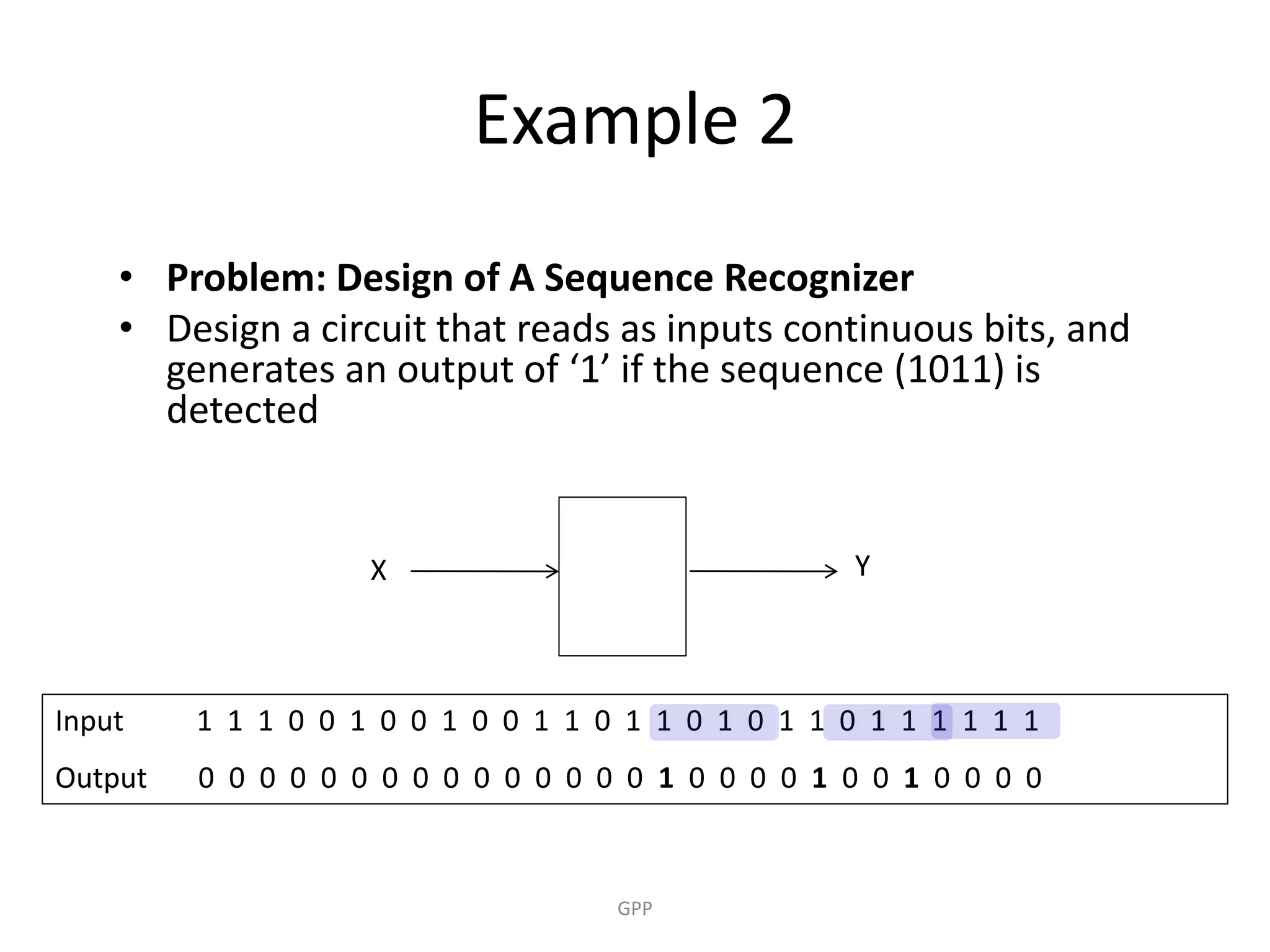 Example 2
• Problem: Design of A Sequence Recognizer
• Design a circuit that reads as inputs continuous bits, and
generates an output of ‘1’ if the sequence (1011) is
detected
Input 1 1 1 0 0 1 0 0 1 0 0 1 1 0 1 1 0 1 0 1 1 0 1 1 1 1 1 1
Output 0 0 0 0 0 0 0 0 0 0 0 0 0 0 0 1 0 0 0 0 1 0 0 1 0 0 0 0
GPP
X Y
 