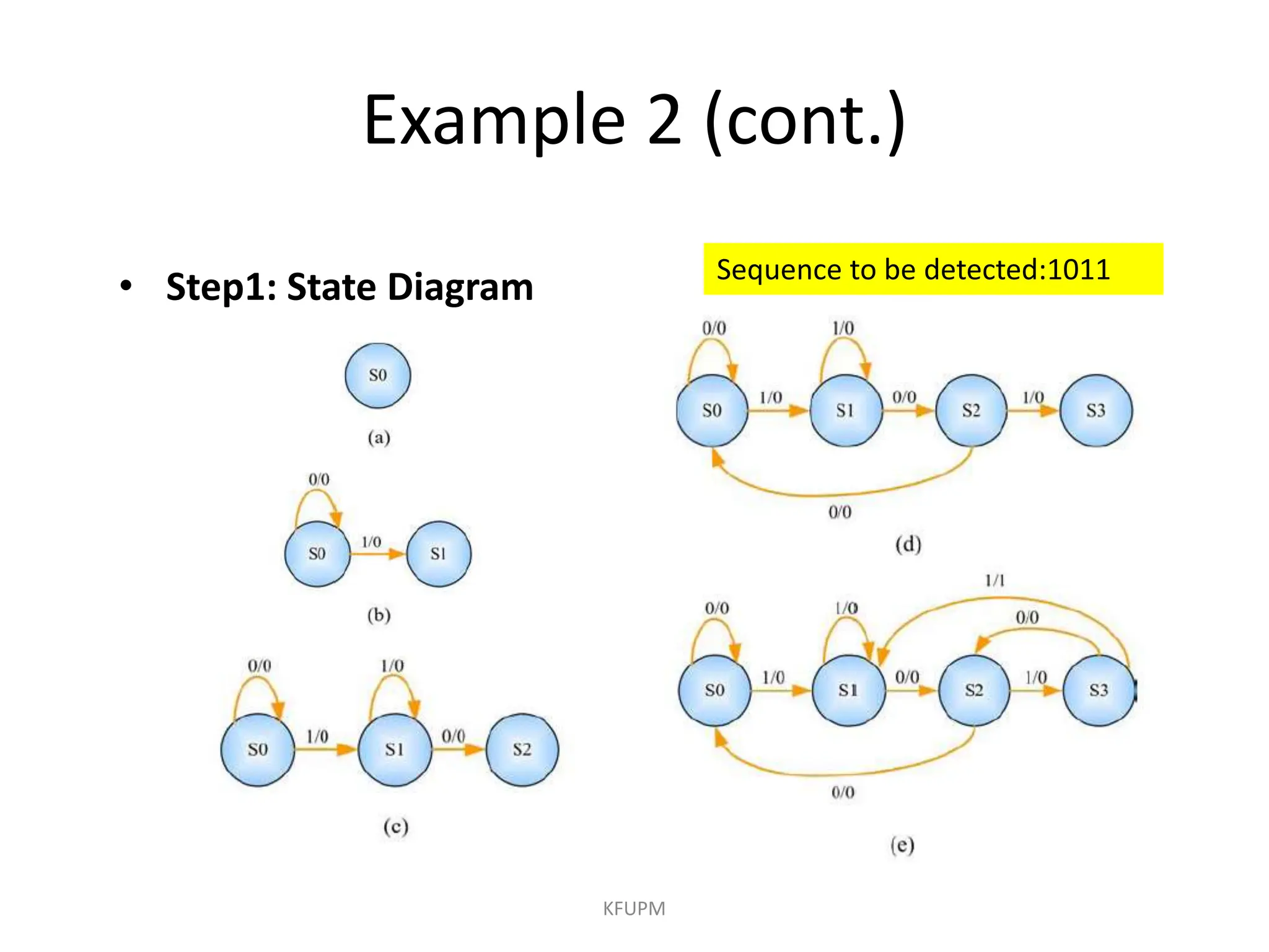 Example 2 (cont.)
• Step1: State Diagram
KFUPM
Sequence to be detected:1011
 