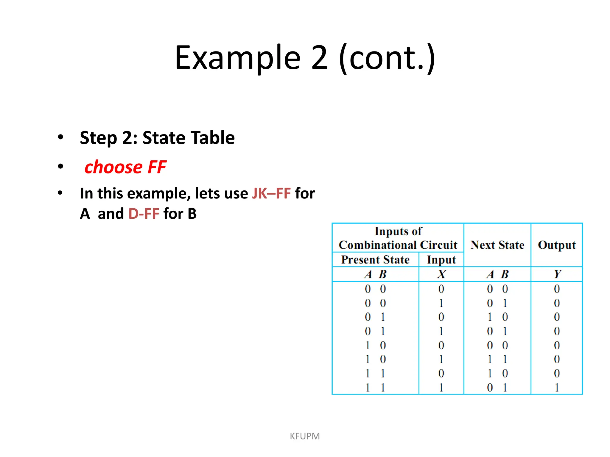 Example 2 (cont.)
KFUPM
• Step 2: State Table
• choose FF
• In this example, lets use JK–FF for
A and D-FF for B
 