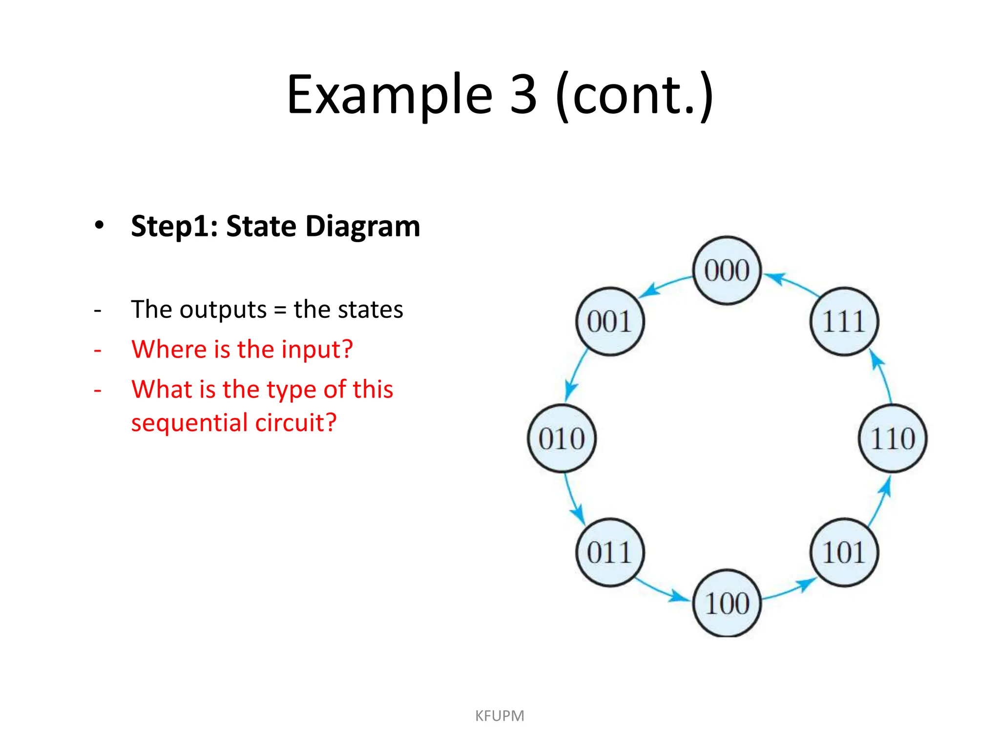 Example 3 (cont.)
KFUPM
• Step1: State Diagram
- The outputs = the states
- Where is the input?
- What is the type of this
sequential circuit?
 