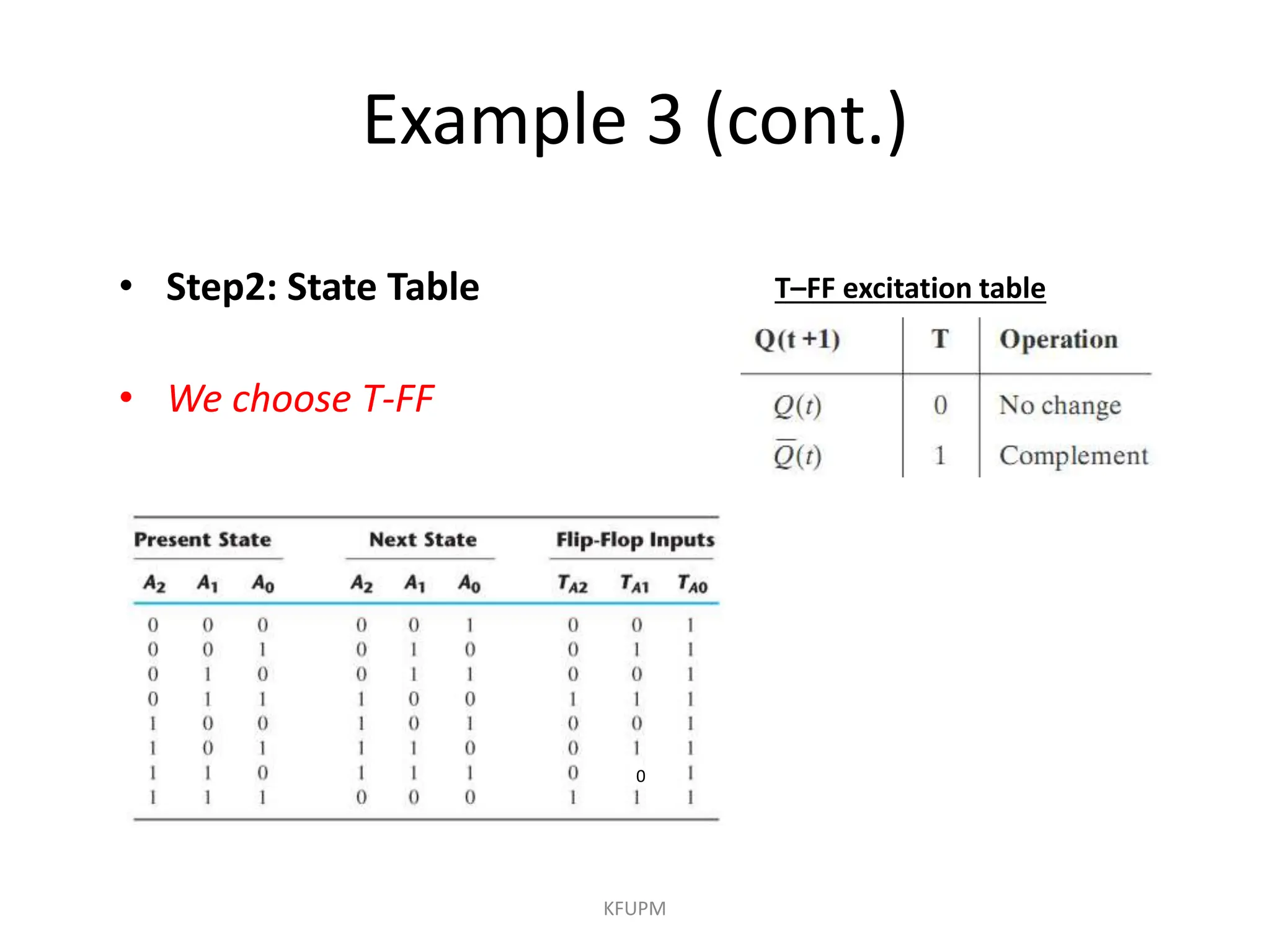 Example 3 (cont.)
KFUPM
• Step2: State Table
• We choose T-FF
T–FF excitation table
0
 