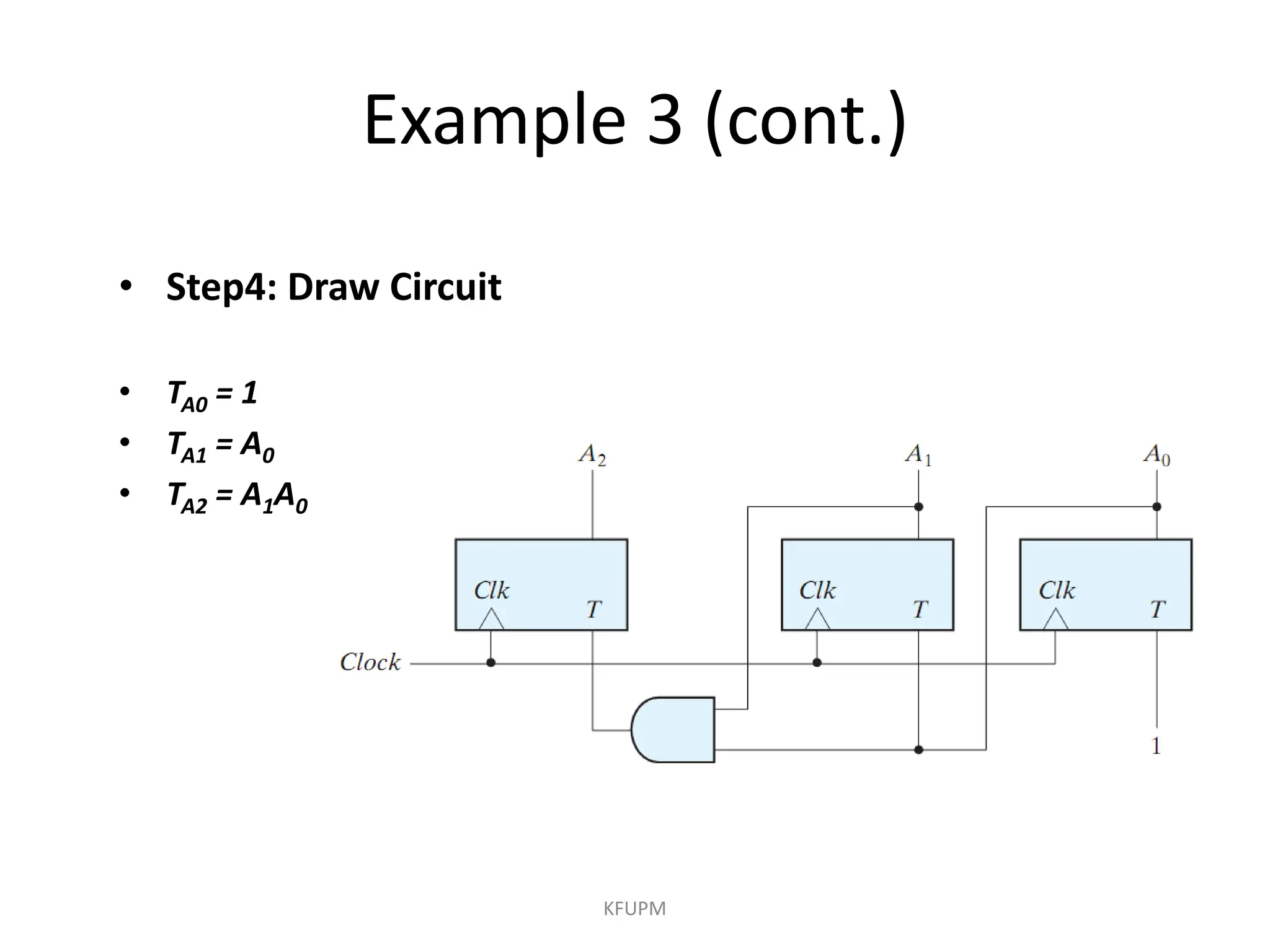 Example 3 (cont.)
KFUPM
• Step4: Draw Circuit
• TA0 = 1
• TA1 = A0
• TA2 = A1A0
 
