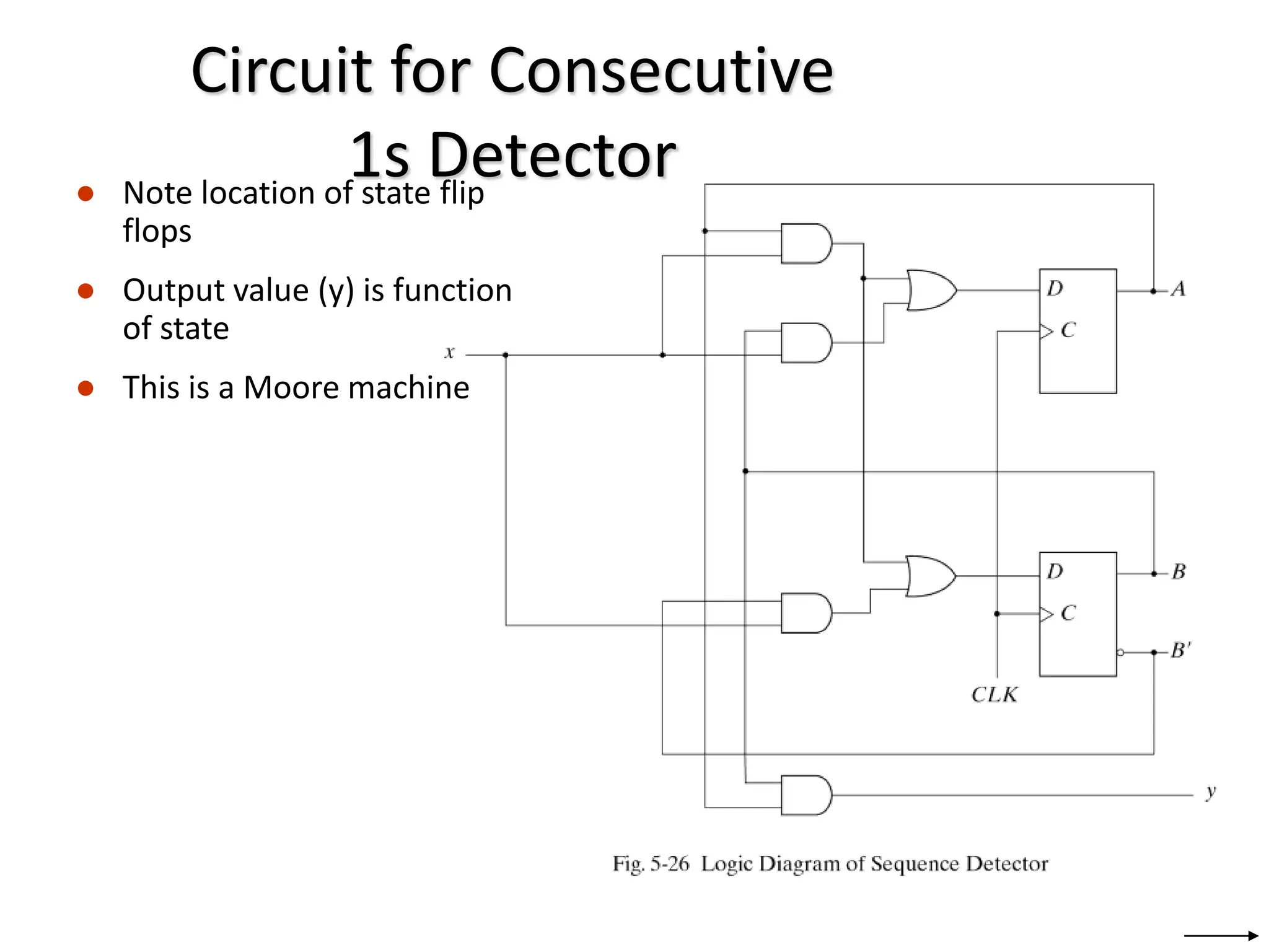 Circuit for Consecutive
1s Detector
● Note location of state flip
flops
● Output value (y) is function
of state
● This is a Moore machine
 