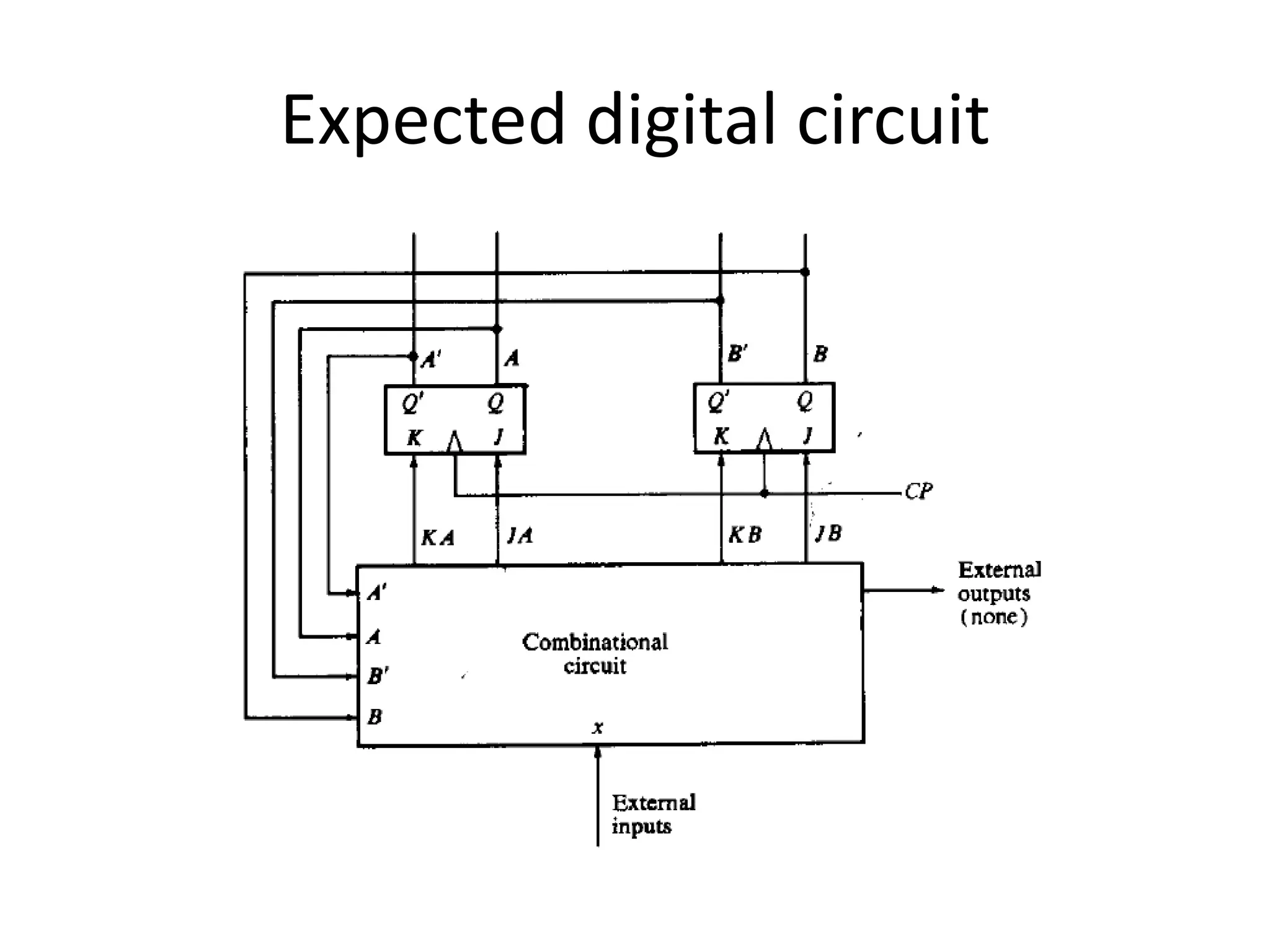 Expected digital circuit
 