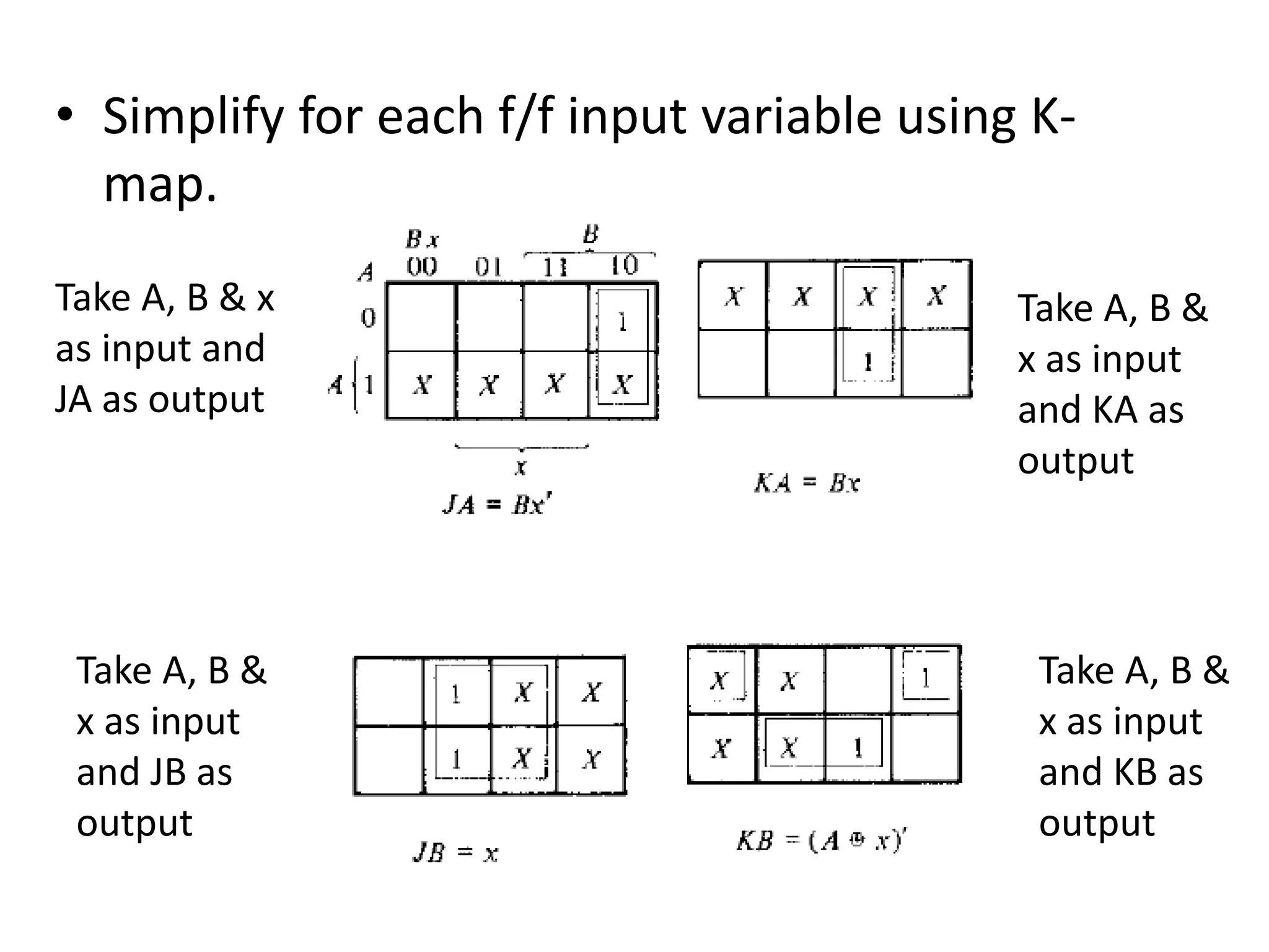 • Simplify for each f/f input variable using K-
map.
Take A, B & x
as input and
JA as output
Take A, B &
x as input
and KA as
output
Take A, B &
x as input
and JB as
output
Take A, B &
x as input
and KB as
output
 