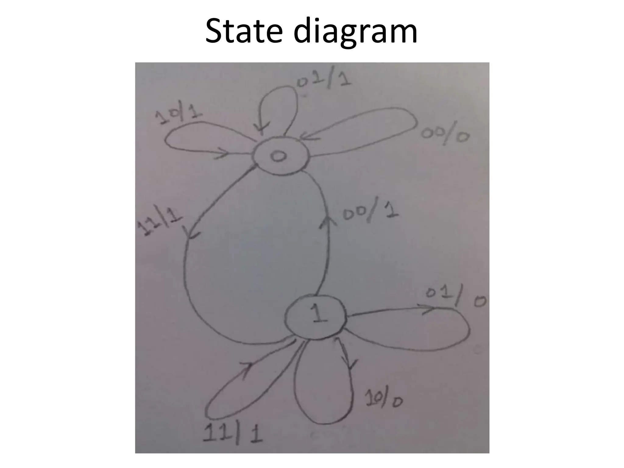State diagram
 