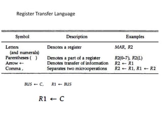 Register Transfer Language
 