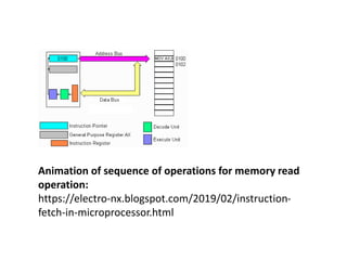 Animation of sequence of operations for memory read
operation:
https://electro-nx.blogspot.com/2019/02/instruction-
fetch-in-microprocessor.html
 