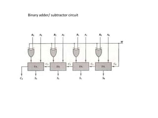 Binary adder/ subtractor circuit
 