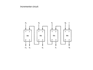 Incrementer circuit
 