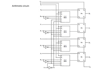 Arithmetic circuit:
 