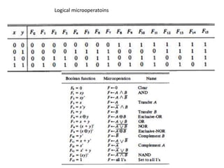 Logical microoperatoins
 