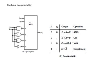 Hardware Implementation
 