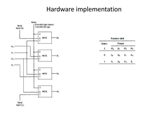 Hardware implementation
 