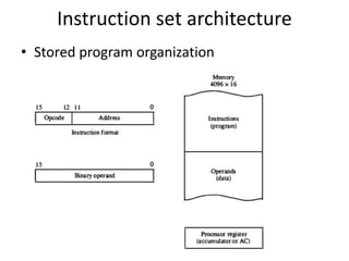 Instruction set architecture
• Stored program organization
 