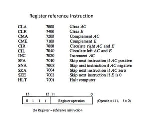Register reference Instruction
 