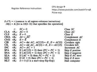 Register Reference Instruction:
CPU design
https://www.youtube.com/watch?v=q8
PUsw-xvjs
 