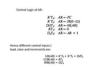 Control Logic of AR:
Hence different control inputs (
load, clear and increment) are:
 