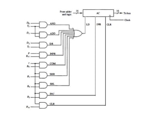 Unit I_CDA-1 computer design and applications.