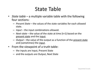 Sequential Circuits
State Table
• State table – a multiple variable table with the following
four sections:
– Present State – the values of the state variables for each allowed
state.
– Input – the input combinations allowed.
– Next-state – the value of the state at time (t+1) based on the
present state and the input.
– Output – the value of the output as a function of the present state
and (sometimes) the input.
• From the viewpoint of a truth table:
– the inputs are Input, Present State
– and the outputs are Output, Next State
 