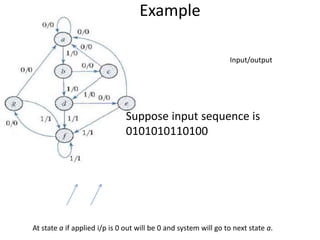 Example
Input/output
Suppose input sequence is
0101010110100
At state a if applied i/p is 0 out will be 0 and system will go to next state a.
 
