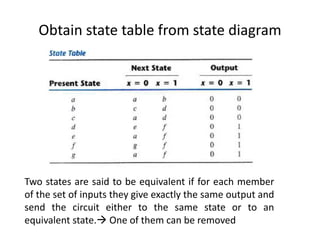 Obtain state table from state diagram
Two states are said to be equivalent if for each member
of the set of inputs they give exactly the same output and
send the circuit either to the same state or to an
equivalent state. One of them can be removed
 