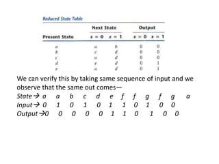 We can verify this by taking same sequence of input and we
observe that the same out comes—
State a a b c d e f f g f g a
Input 0 1 0 1 0 1 1 0 1 0 0
Output0 0 0 0 0 1 1 0 1 0 0
 