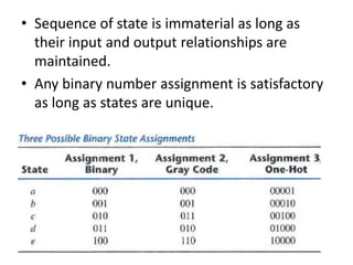 • Sequence of state is immaterial as long as
their input and output relationships are
maintained.
• Any binary number assignment is satisfactory
as long as states are unique.
 