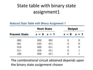 State table with binary state
assignment1
The combinational circuit obtained depends upon
the binary state assignment chosen
 