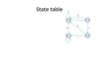 State table
 