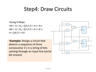 Step4: Draw Circuits
•Using K-Maps
•A(t + 1) = DA = ∑(3,5,7) = A x + B x
•B(t + 1) = DB = ∑(1,5,7) = A x + B’ x
•y = ∑(6,7) = A B
•Example: Design a circuit that
detects a sequence of three
consecutive 1’s in a string of bits
coming through an input line (serial
bit stream)
KFUPM
 