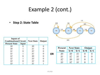 Example 2 (cont.)
KFUPM
• Step 2: State Table
OR
 