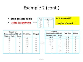 Example 2 (cont.)
KFUPM
• Step 2: State Table
• state assignment
Q: How many FF?
log2(no. of states)
 