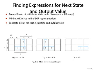 Finding Expressions for Next State
and Output Value
● Create K-map directly from state table (3 columns = 3 K-maps)
● Minimize K-maps to find SOP representations
● Separate circuit for each next state and output value
 